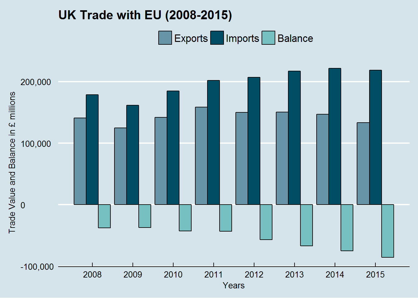 UK-EU_trade