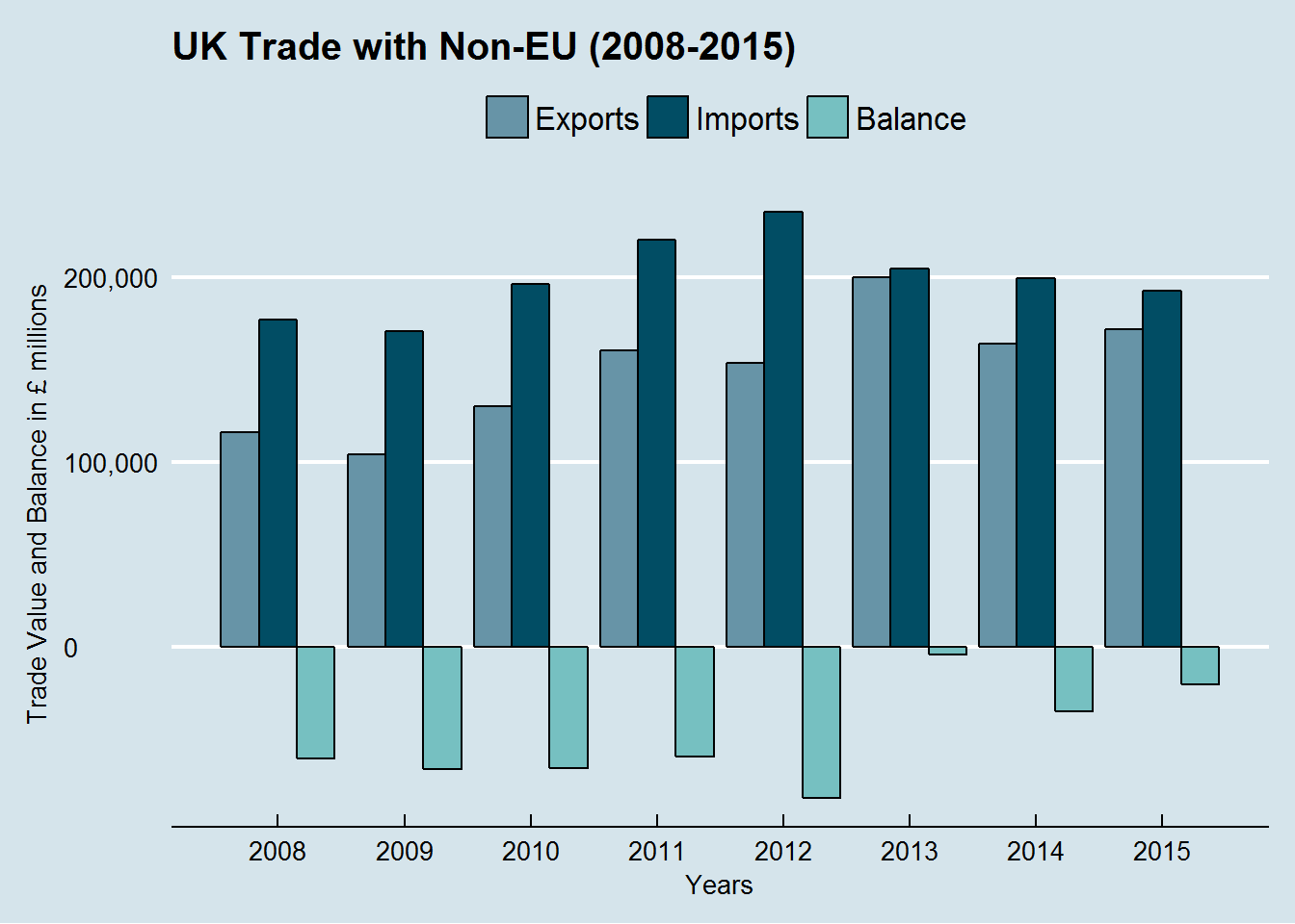 UK-ROW_trade