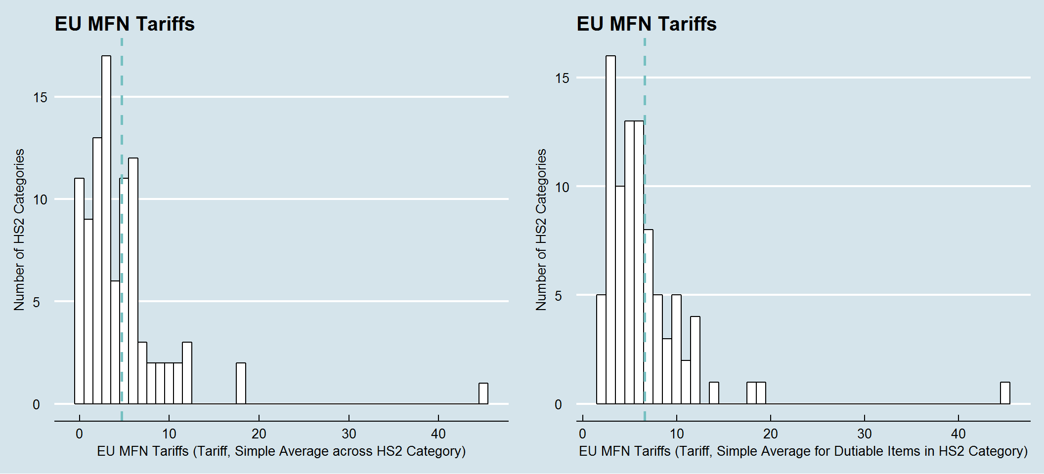 EU_MFN_Tariffs