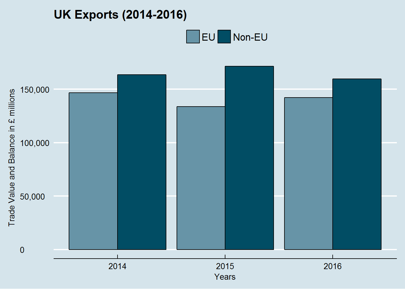 UK_exports_2014-2016