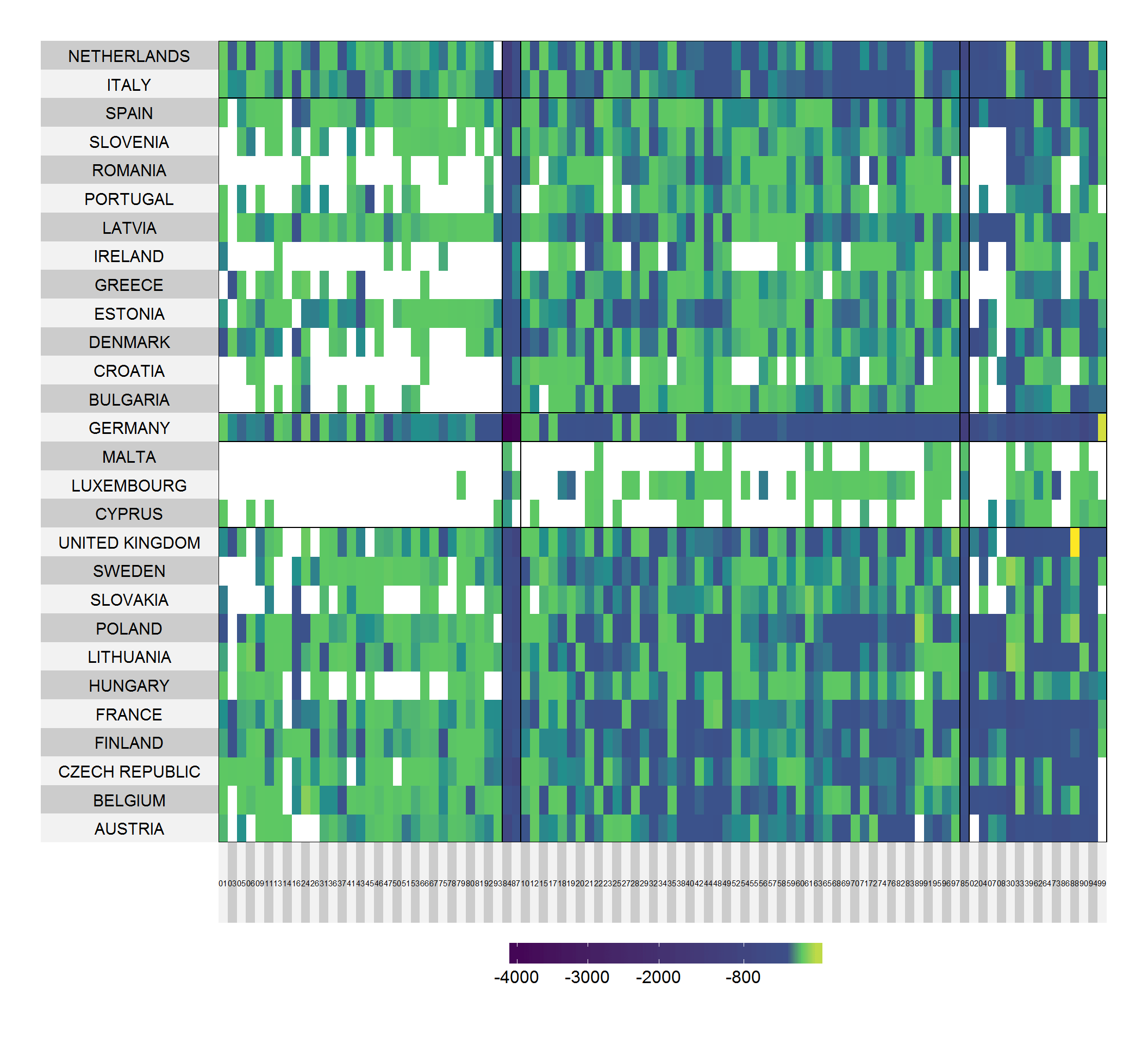 Heatmap2Sorted