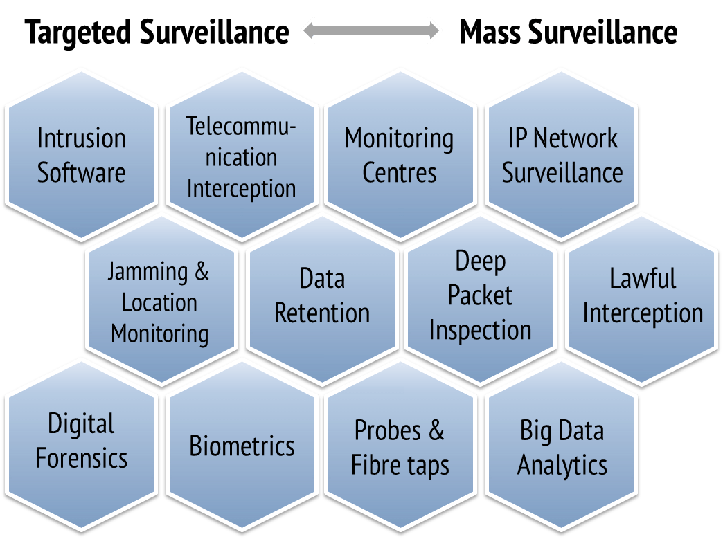 CyberSurveillanceTechs