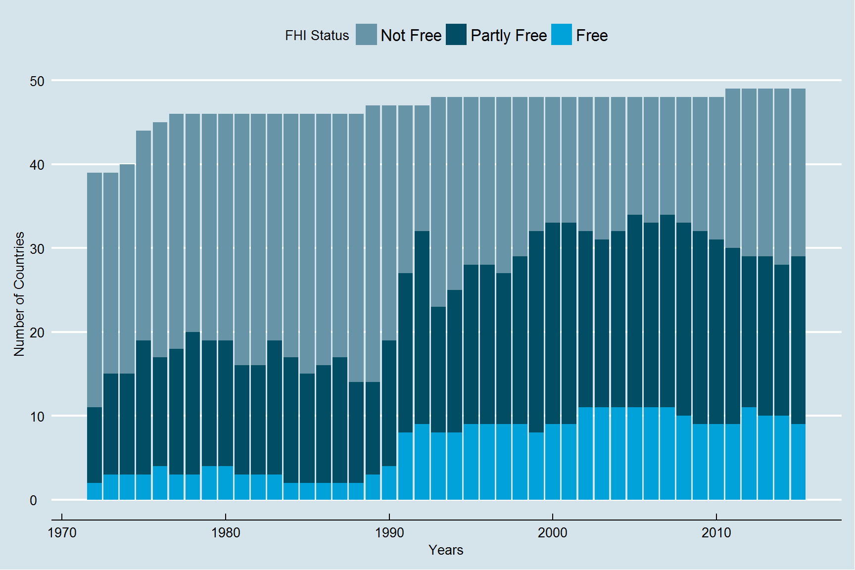 RegimeDevelFHIAfrica