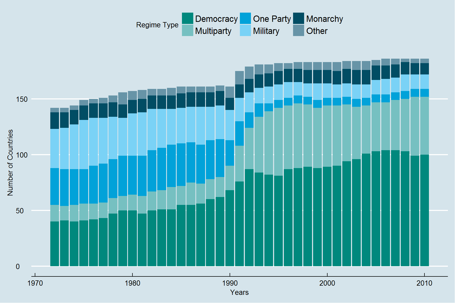 RegimeDevelGlobalBase