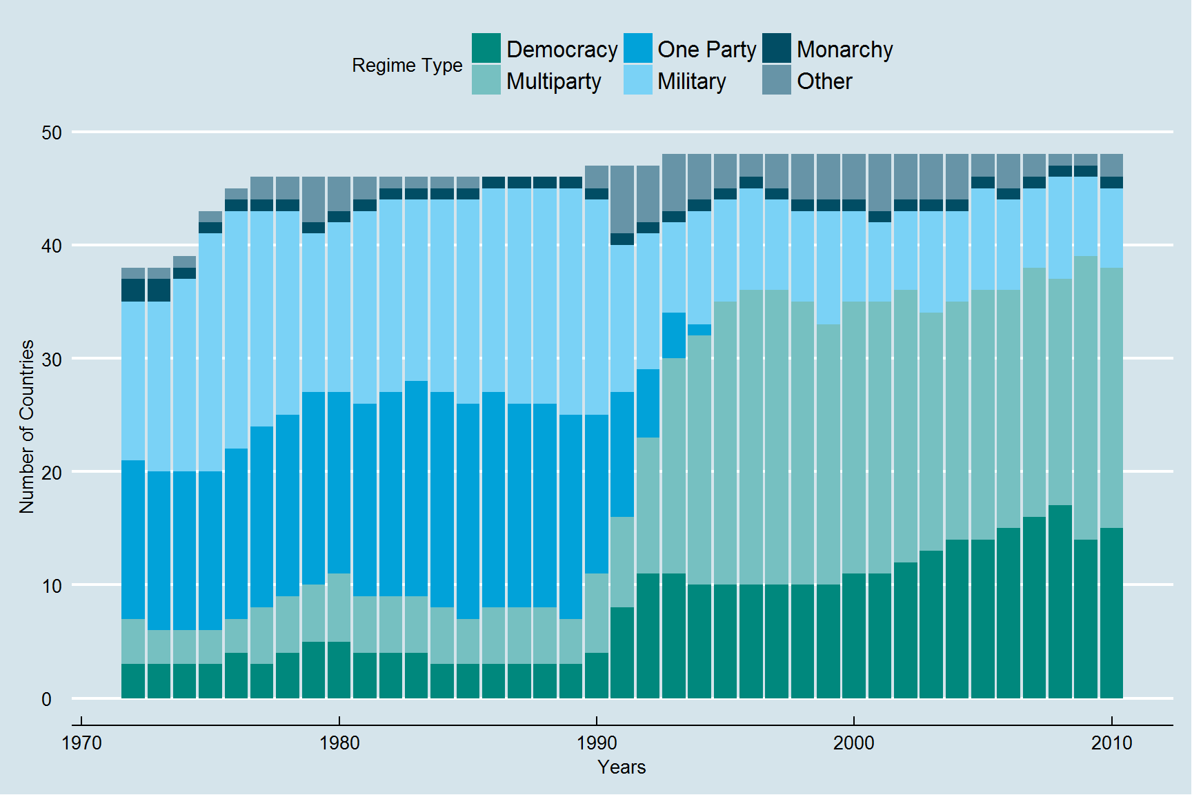 RegimeDevelSubSAfricaBase