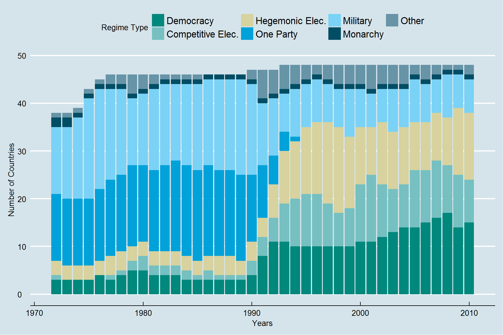 RegimeDevelSubSAfricaDiff