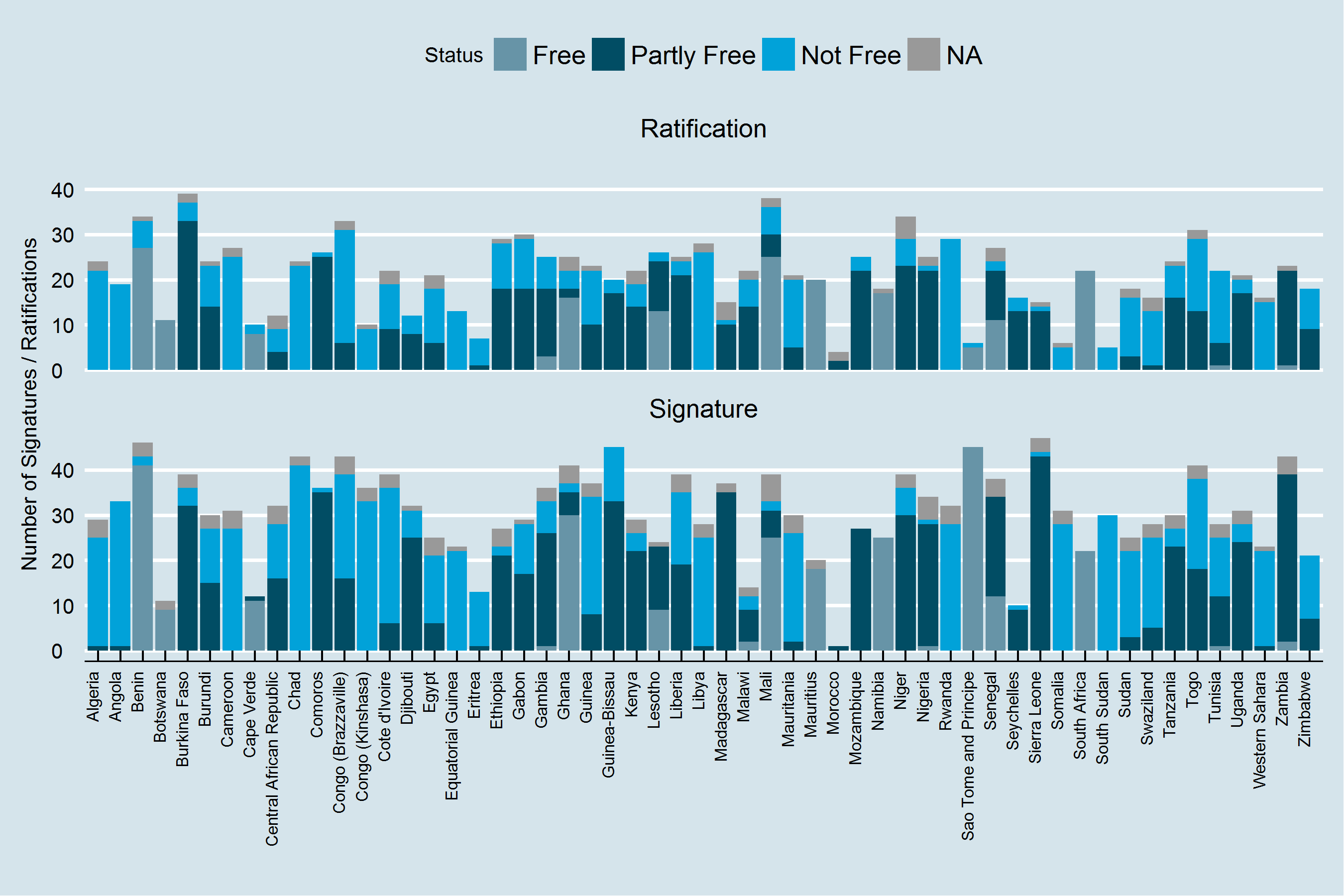 AUTreatyProgressByCountryStatus