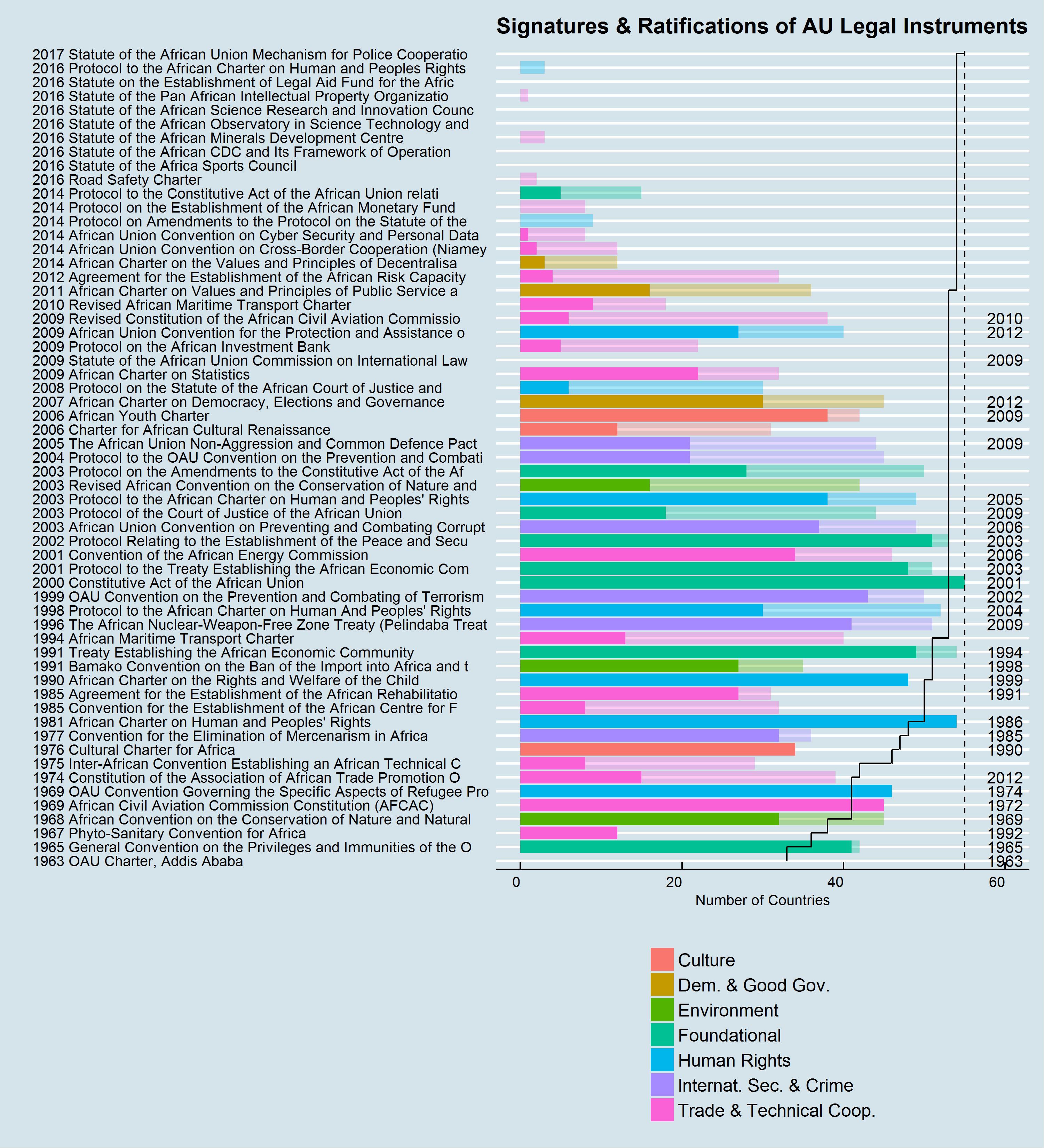 AUOverallLegalisationProgress3