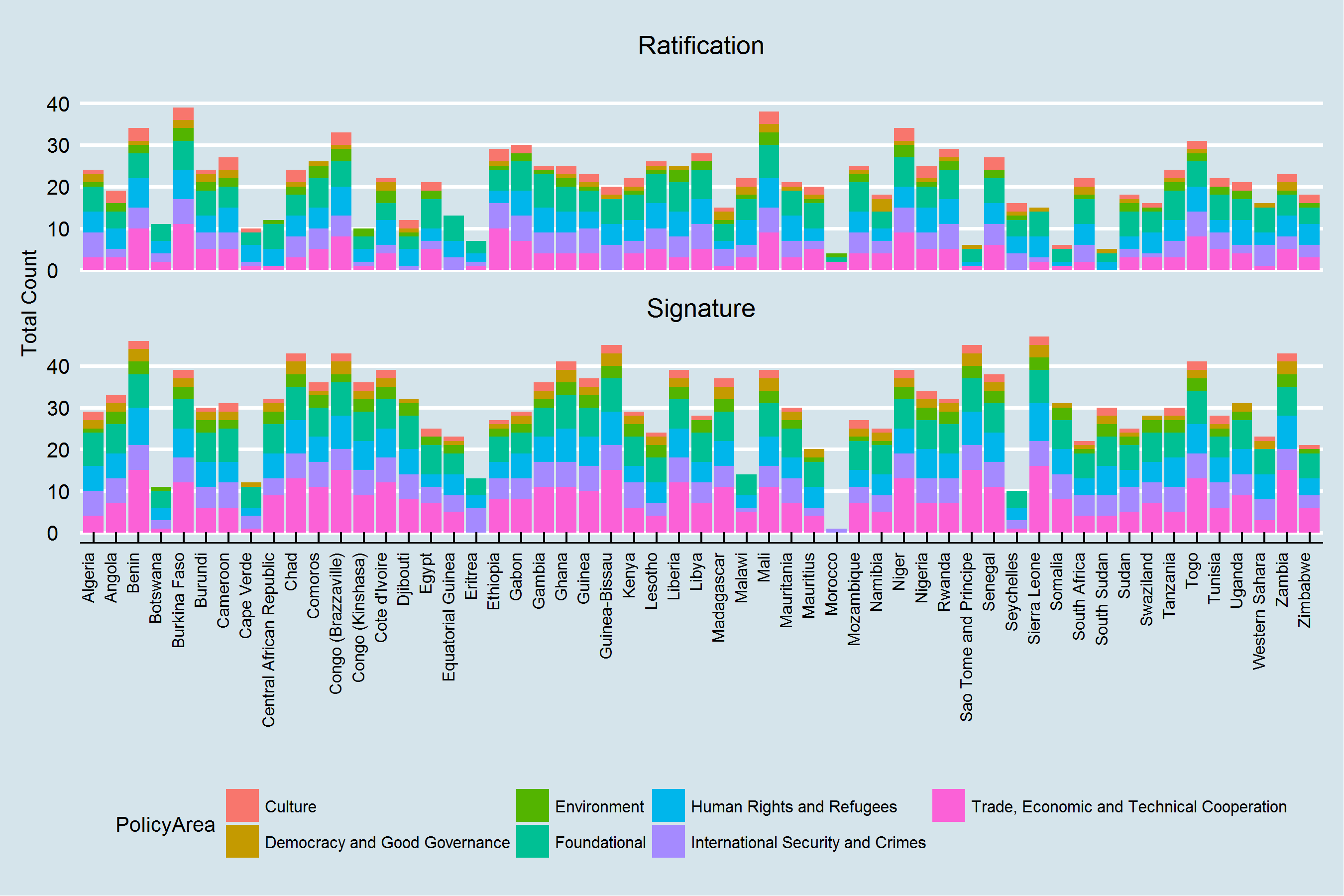 AUTreatyProgressCountryPolicyArea