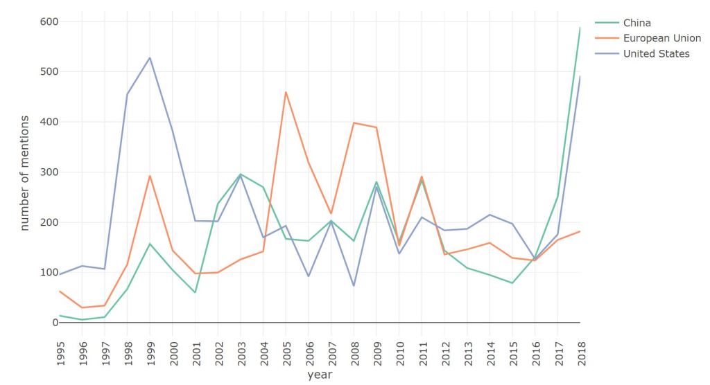 Diplomacy at the WTO: The General&nbsp;Council