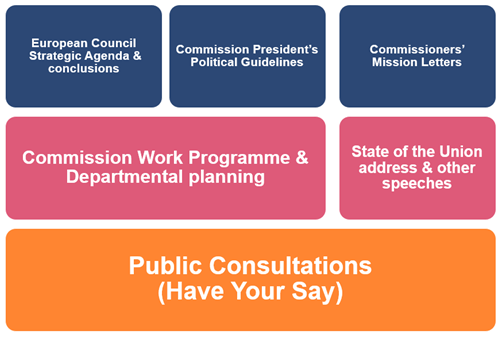 How to identify upcoming EU&nbsp;laws