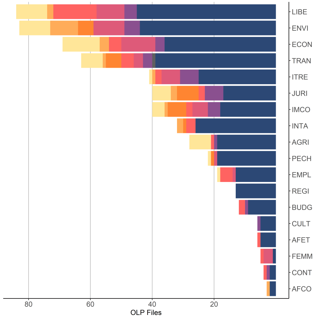 A Progress Report on Law-Making in the European&nbsp;Parliament