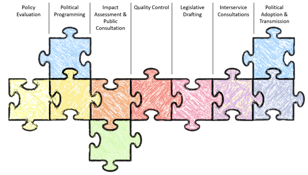 Navigating the Early Stages of EU&nbsp;Law-making