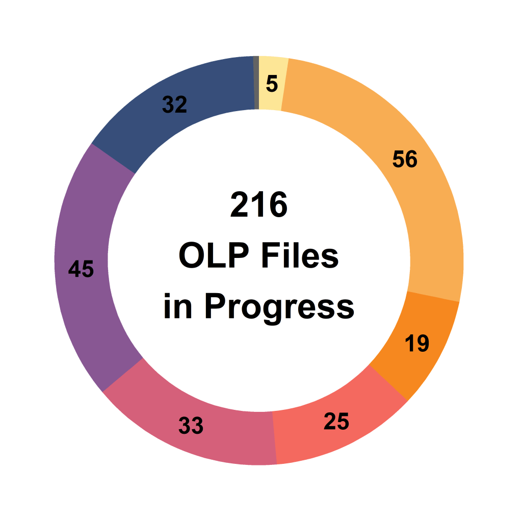 How many legislative files are still awaiting adoption before the European&nbsp;elections?