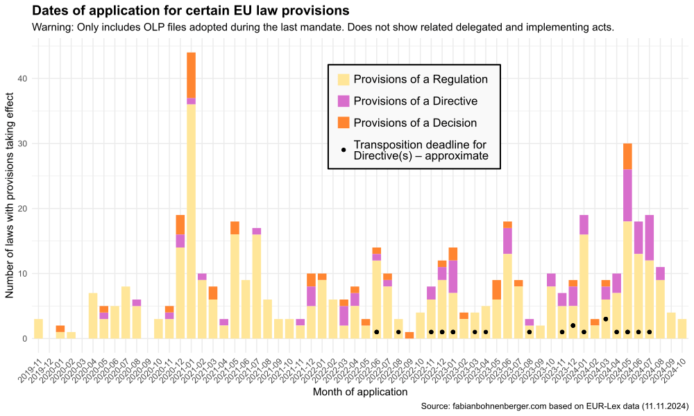 How heavy is the EU’s regulatory burden? (Part 1)