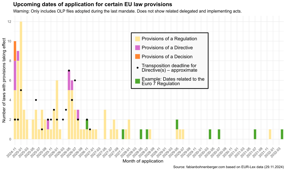 How heavy is the EU’s regulatory burden? (Part&nbsp;2)