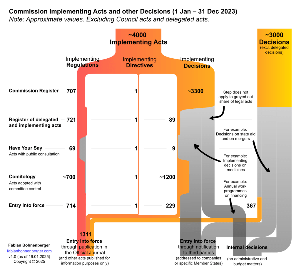 Why Draghi underestimates the volume of EU&nbsp;law