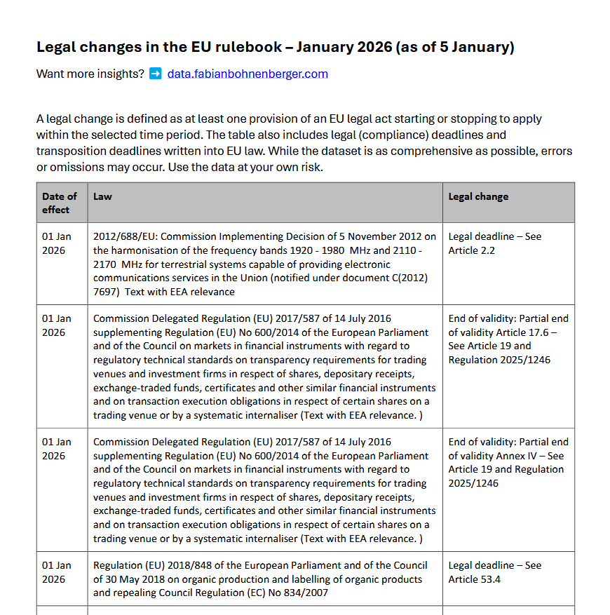 What changes in EU law in January 2026 – Fabian Bohnenberger