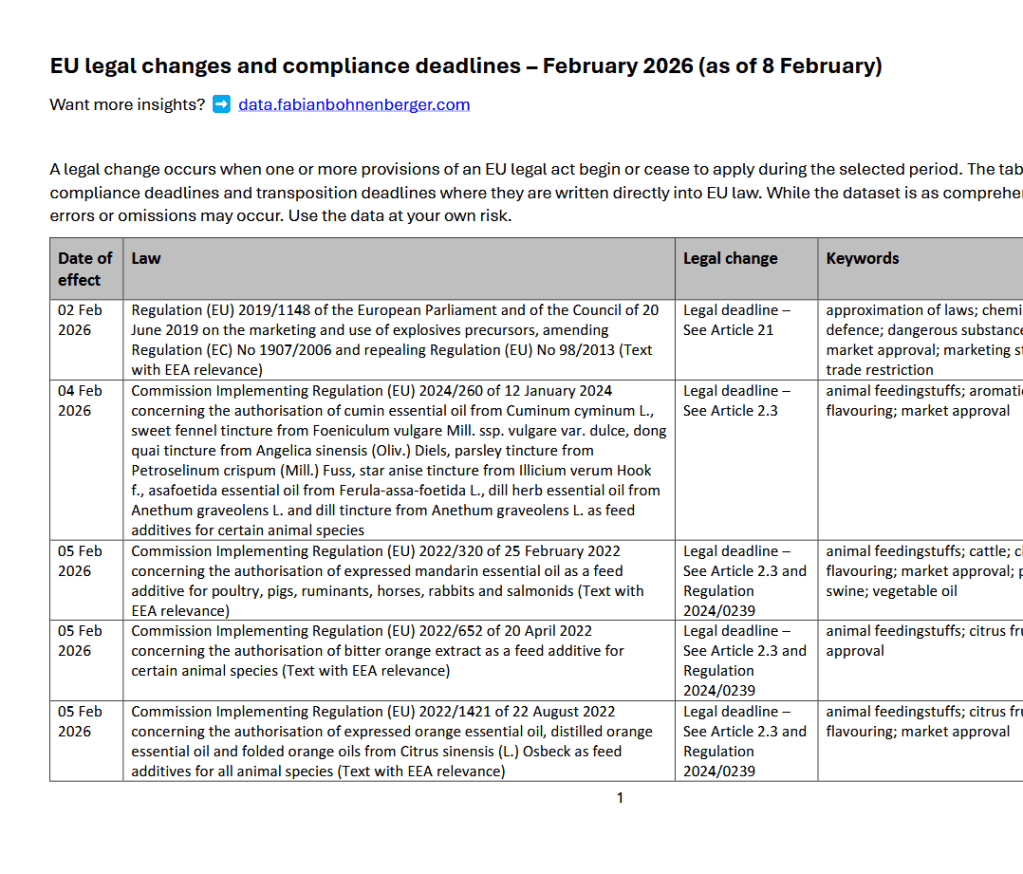 What changes in EU law in February&nbsp;2026