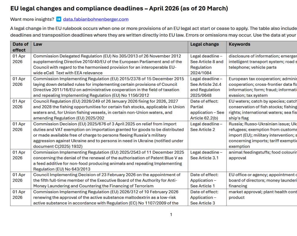What changes in EU law in April 2026