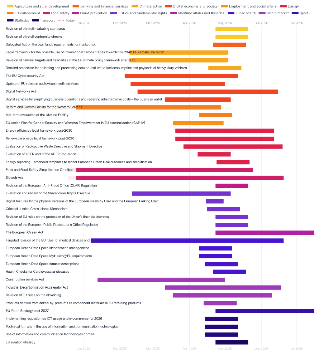 Keeping up with EU&nbsp;consultations