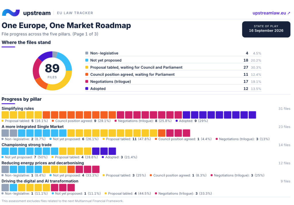 Update on the One Europe, One Market&nbsp;Roadmap